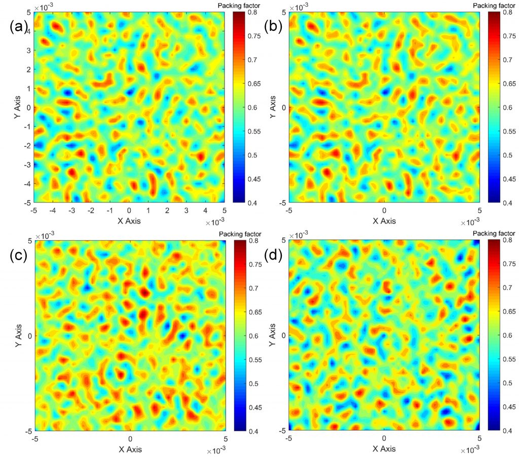 Local packing factor distribution of the vibrated pebble beds with frequencies of: a) 0 Hz, b) 10 Hz, c)20 Hz, d) 100 Hz.